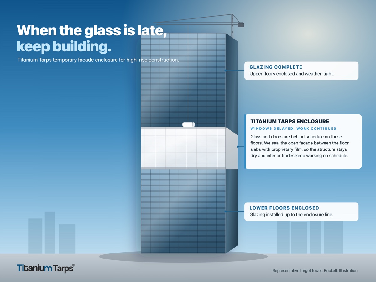 A Miami high-rise with its delayed-glazing floors sealed in white Titanium Tarps enclosure film while glazed floors sit above and below